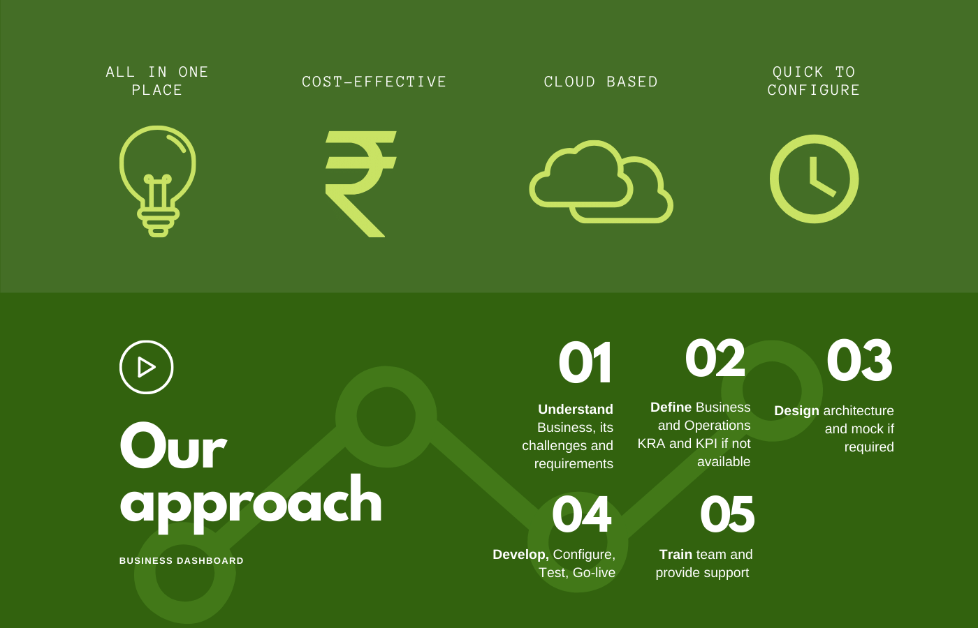 bausiness dasboard approach