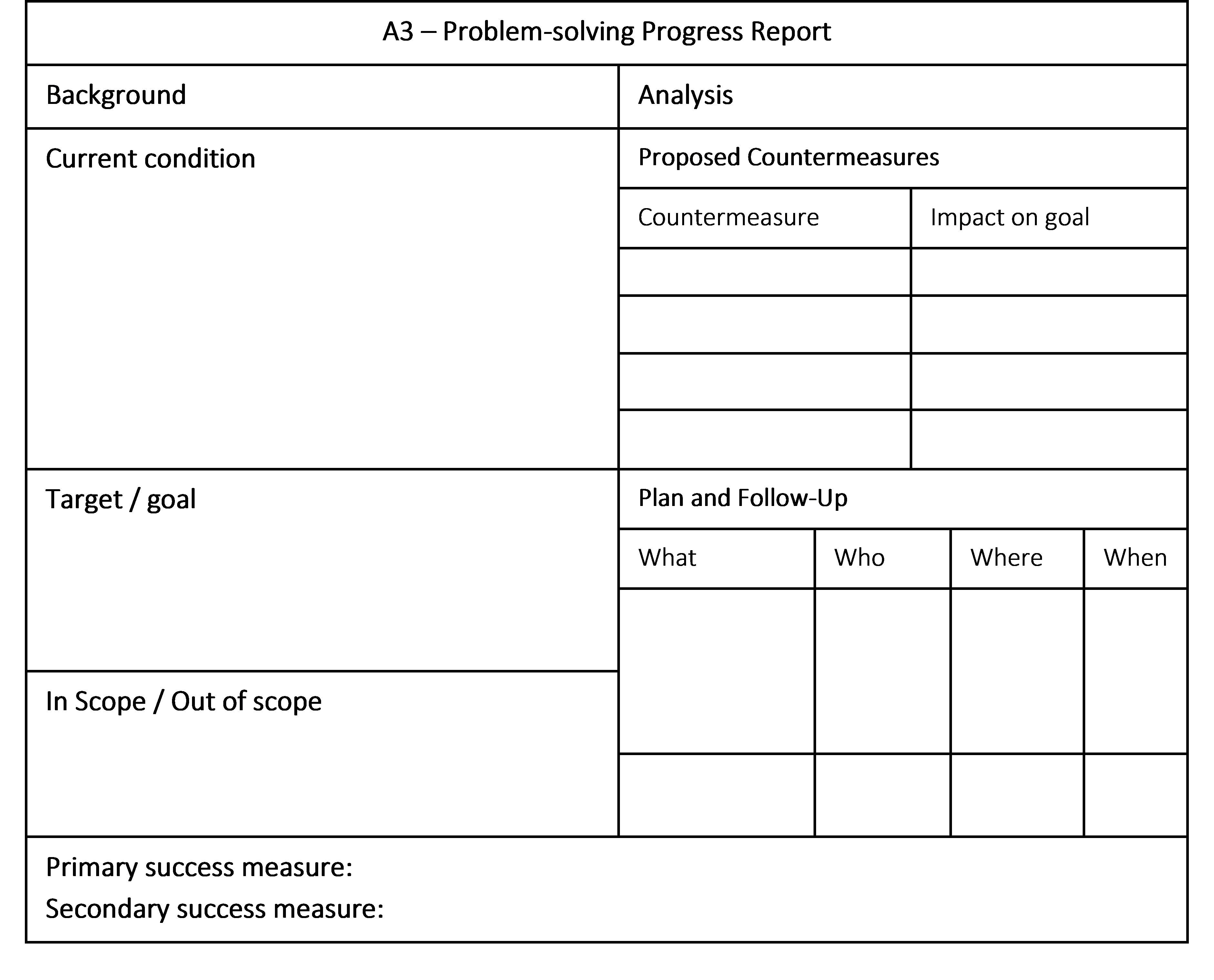 problem solving a3 template excel