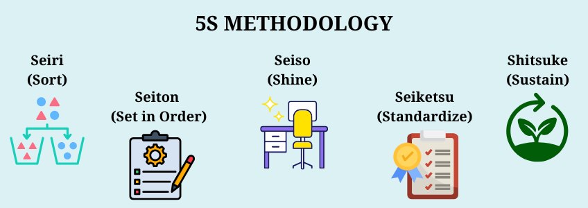 5S methodology, polymer industry